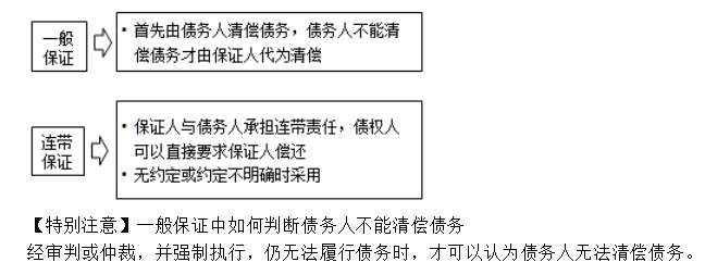 合同管理習題