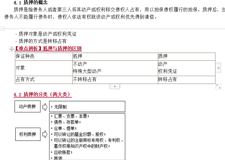 合同管理知識點(diǎn)