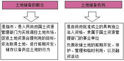 房地產(chǎn)估價(jià)師復習資料