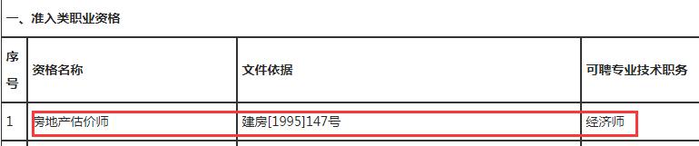 房地產(chǎn)估價(jià)師與職稱(chēng)對應表