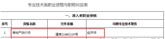 房地產(chǎn)估價(jià)師可聘任專(zhuān)業(yè)技術(shù)職務(wù)為經(jīng)濟師