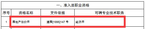 房地產(chǎn)估價(jià)師可聘任經(jīng)濟師職務(wù)