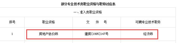 房地產(chǎn)估價(jià)師對應職稱(chēng)為經(jīng)濟師