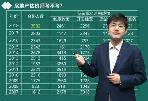 房地產(chǎn)估價(jià)師考試合格人數