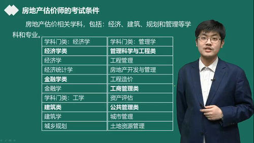 房地產(chǎn)估價(jià)師考試報名專(zhuān)業(yè)和年限解讀