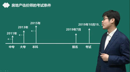 房地產(chǎn)估價(jià)師考試報名專(zhuān)業(yè)和年限解讀