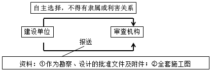 監理工程師復習資料