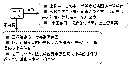 監理工程師復習資料