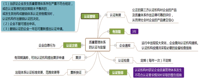 監理工程師復習資料