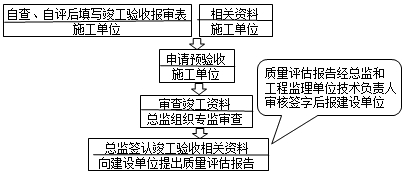 監理工程師復習資料