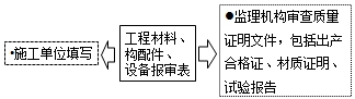 監理工程師復習資料