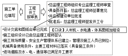 監理工程師復習資料