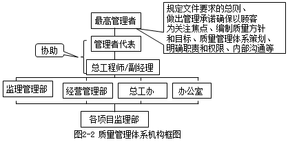 監理工程師資料