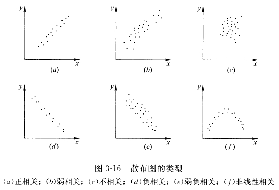 監理工程師復習資料