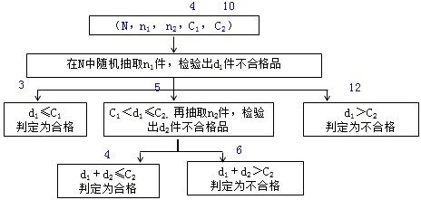 監理工程師復習資料