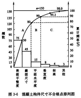 監理工程師復習資料