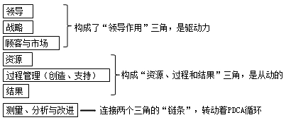 監理工程師資料