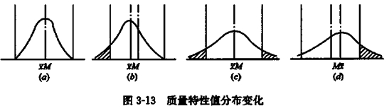 監理工程師復習資料
