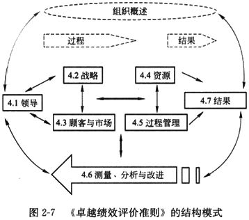 監理工程師資料