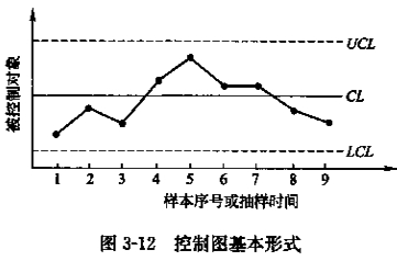 監理工程師復習資料