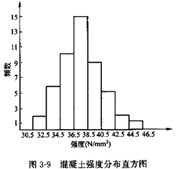 監理工程師復習資料