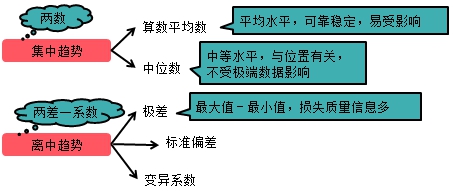 監理工程師復習資料
