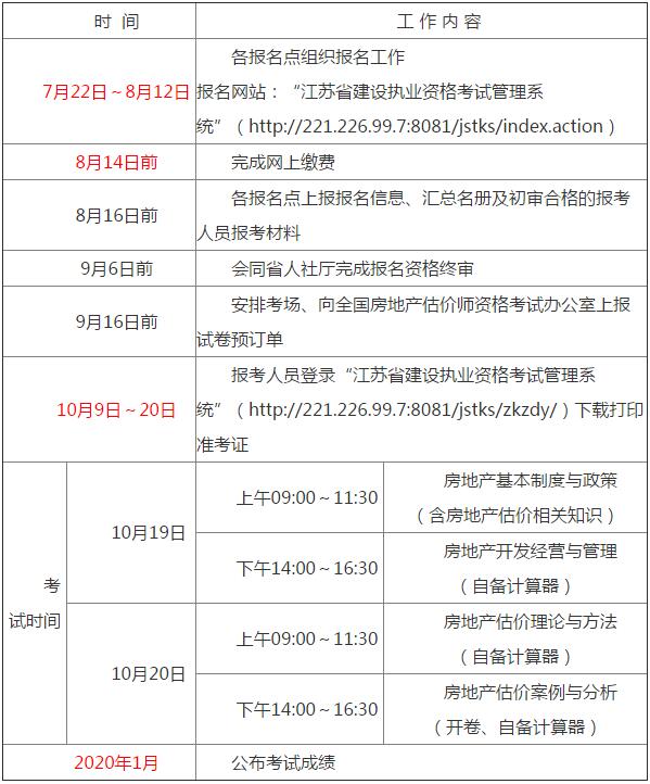 2019年度房地產(chǎn)估價(jià)師資格考試工作計劃