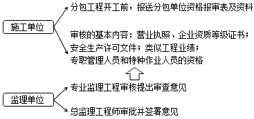 監理工程師復習資料