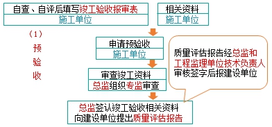 監理工程師復習資料