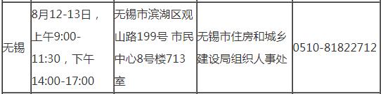 無(wú)錫2019年房地產(chǎn)估價(jià)師考試審核時(shí)間地點(diǎn)及咨詢(xún)電話(huà)