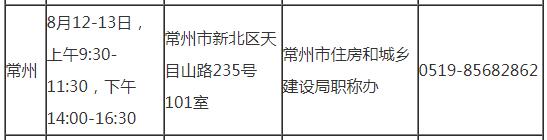 常州2019年房地產(chǎn)估價(jià)師考試審核時(shí)間地點(diǎn)及咨詢(xún)電話(huà)