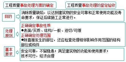 監理工程師復習資料
