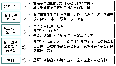 監理工程師復習資料