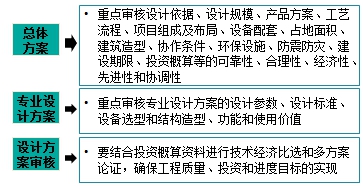 監理工程師復習資料