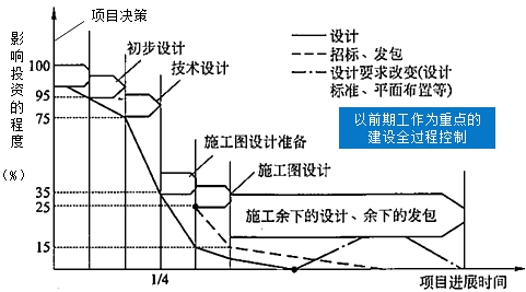 監理工程師復習資料