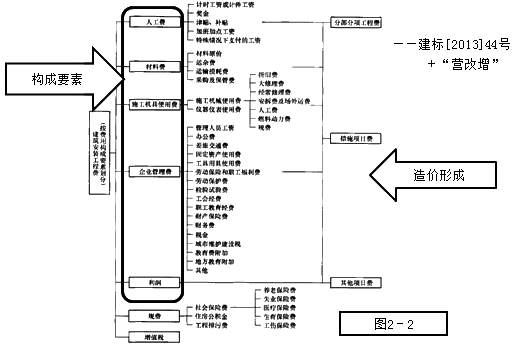 監理工程師復習資料