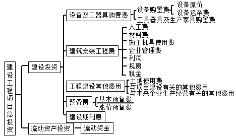 監理工程師復習資料