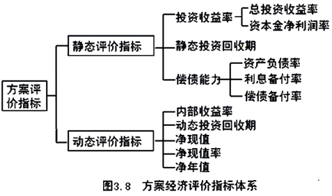 監理工程師復習資料