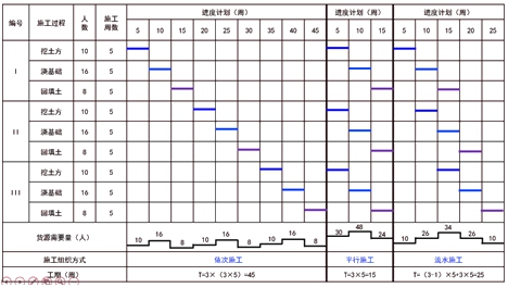 監理工程師復習資料