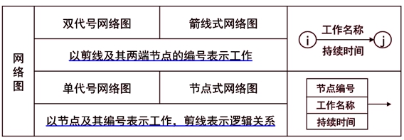 監理工程師復習資料
