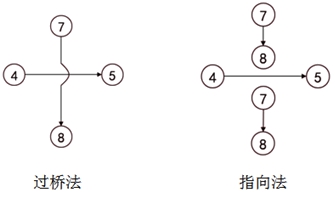 監理工程師復習資料
