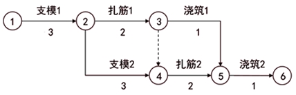 監理工程師復習資料