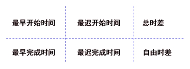 監理工程師復習資料