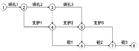 監理工程師復習資料