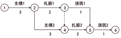 監理工程師復習資料