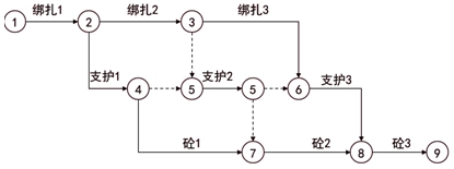 監理工程師復習資料