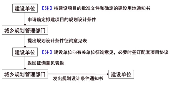 監理工程師復習資料
