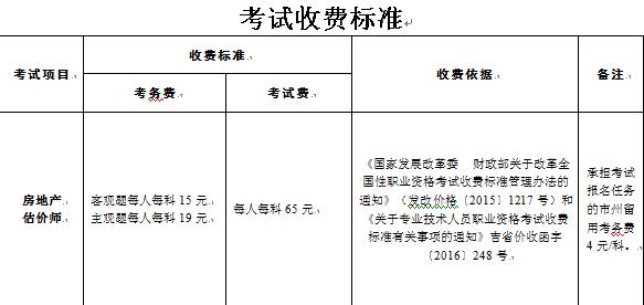 吉林省2019年房地產(chǎn)估價(jià)師考試報名費