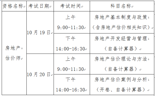 2019年度全國房地產(chǎn)估價(jià)師執業(yè)資格考試時(shí)間
