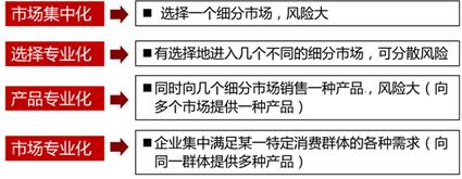房地產(chǎn)估價(jià)師練習題